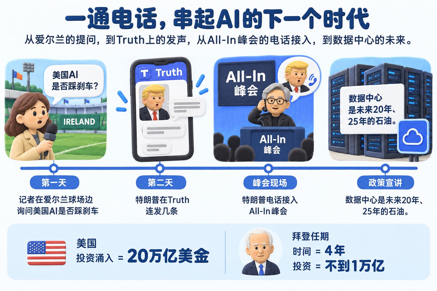 AI巨头集体喊减速：安全警告背后的IPO、算力与定价权博弈