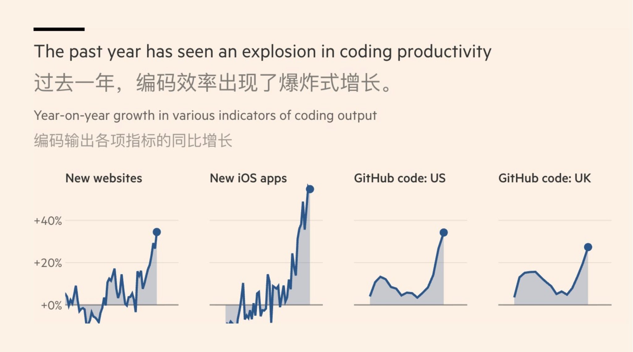 四条醒目的彩色曲线在古老的航海图上急剧向上攀升，象征着数据流量的爆发，背景隐喻着全球数字网络，羊皮纸，钢笔彩色手绘的统一风格。
