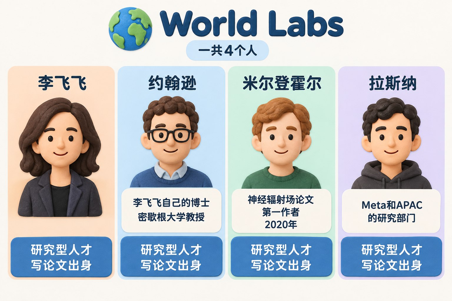 AMD收购World Labs与李飞飞的去向