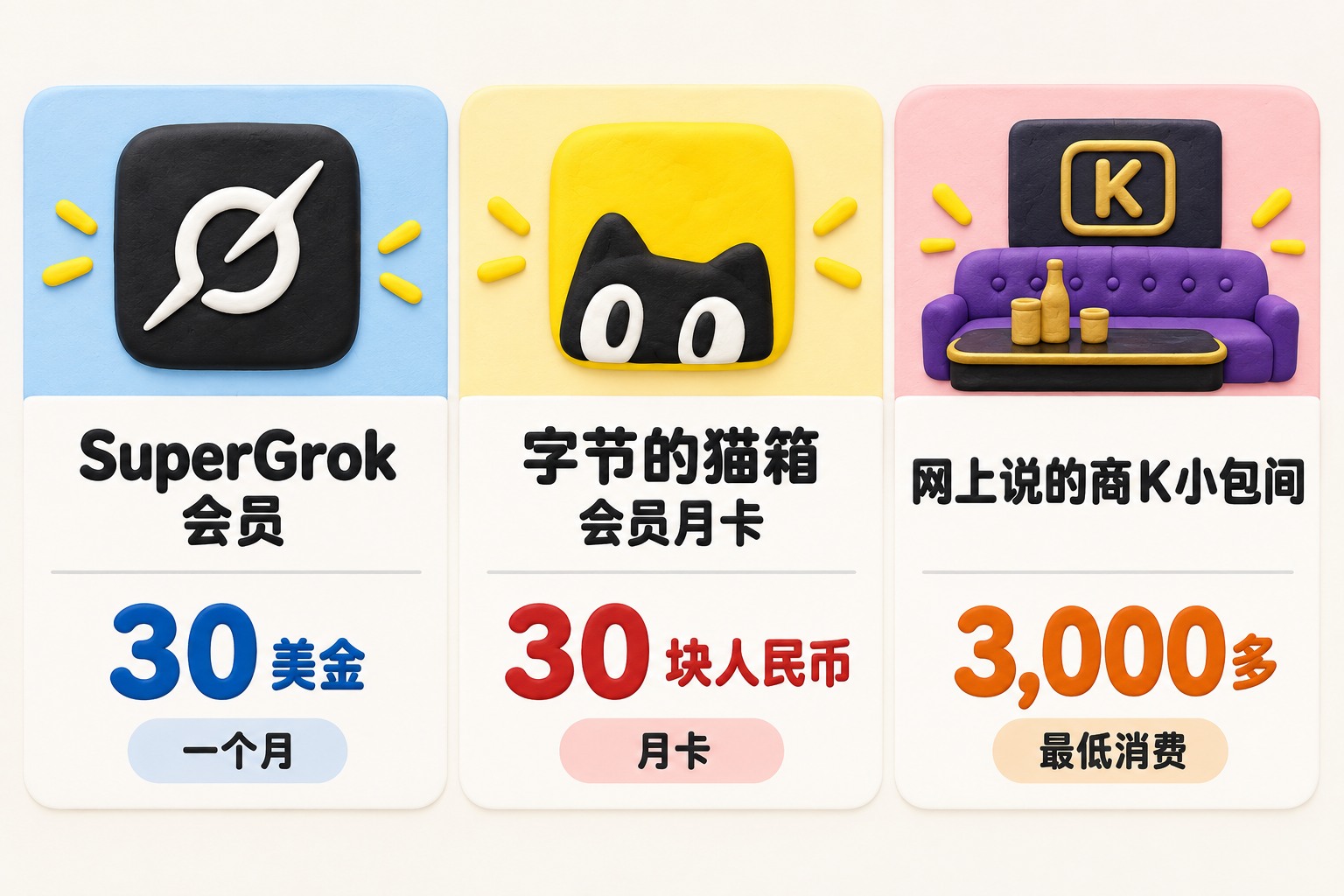 横排三张彼此独立的价格卡片：Grok的Ani会员、字节猫箱会员月卡、网上所说商K小包间最低消费；每张卡下清晰显示币种和时间口径，以留白和细分隔线避免直接换算