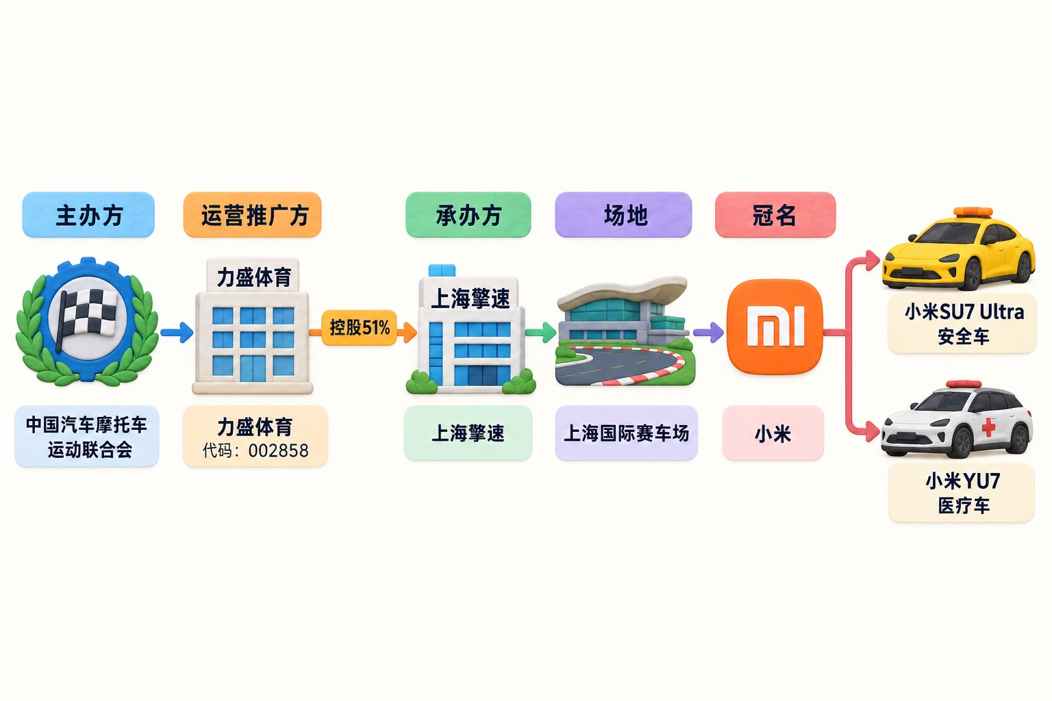 China GT赛车大火与60元安全岗
