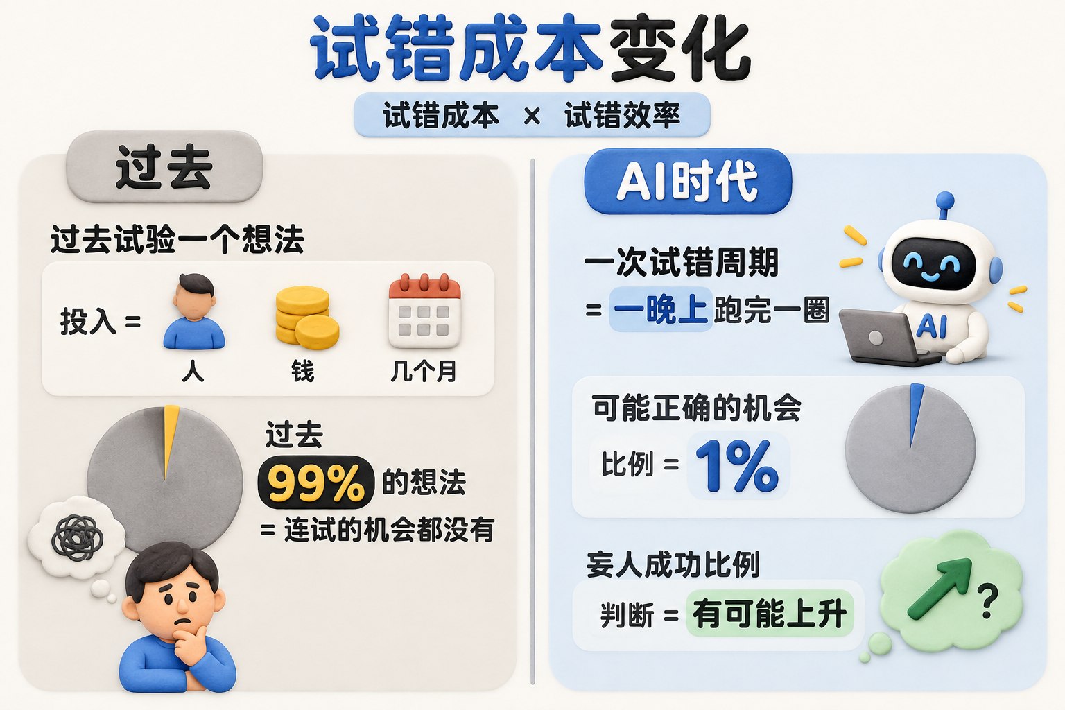 AI时代妄人真能翻身吗？健康妄想的三个条件为何凑不齐