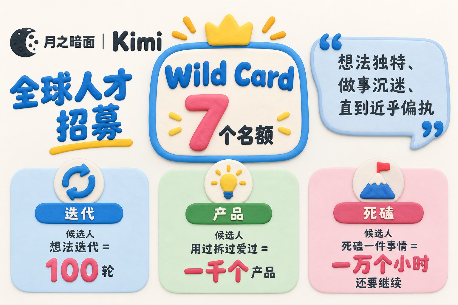 Kimi全球人才招募启事的岗位卡片,中央突出Wild Card和7个名额,下方依次排列迭代、产品、死磕三个要求,右侧以“想法独特、做事沉迷、直到近乎偏执”作为原文引句;可见事实元素:月之暗面、Kimi、全球人才招募、Wild Card、7个名额、近乎偏执