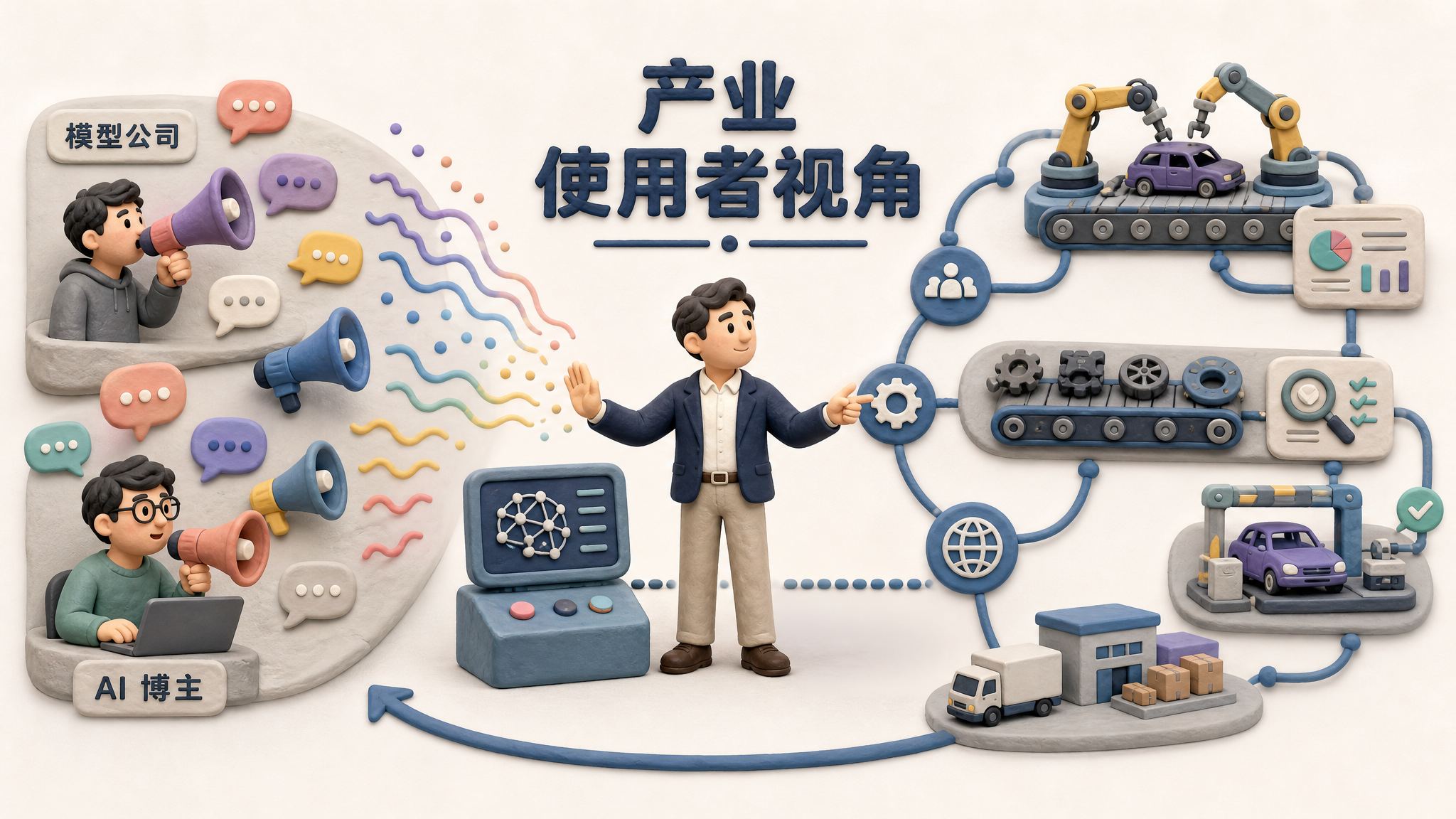 一位车厂 CEO 站在汽车生产线与 AI 控制台之间，左侧是模型公司和 AI 博主的喇叭，右侧是真实工厂流程图被重新连接，突出“产业使用者视角”的构图，浅色背景的商业评论版橡皮泥平面信息图的统一风格。