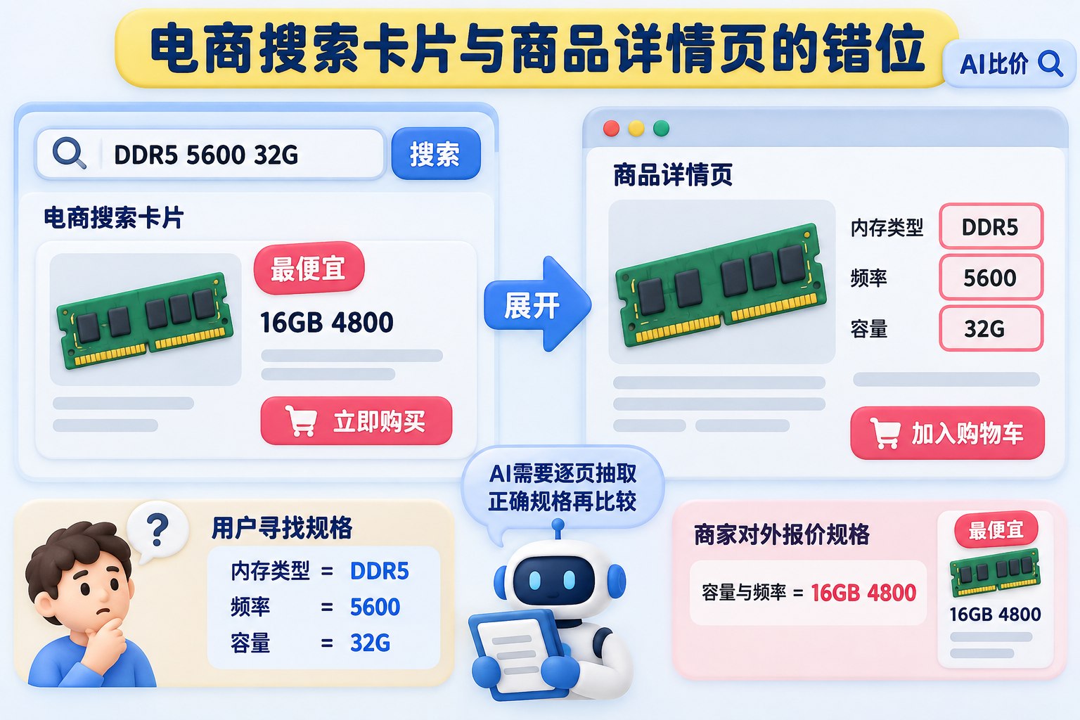 Muse爆火之后，AI交易为何难落地