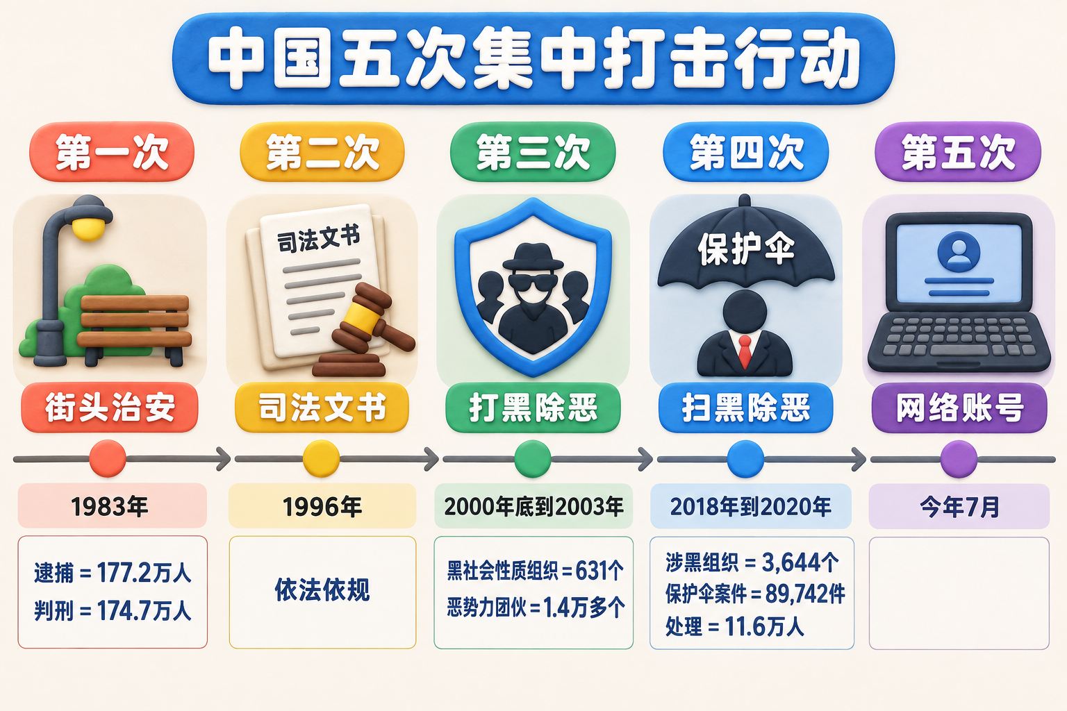 第五次扫黑除恶为何剑指差评黑产