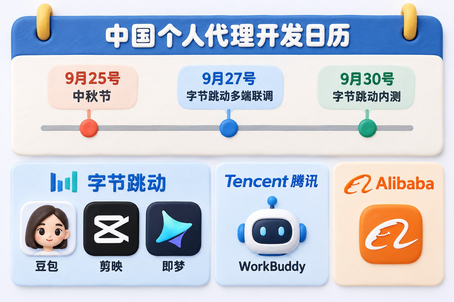 OpenAI开发者日新品与套餐全解析