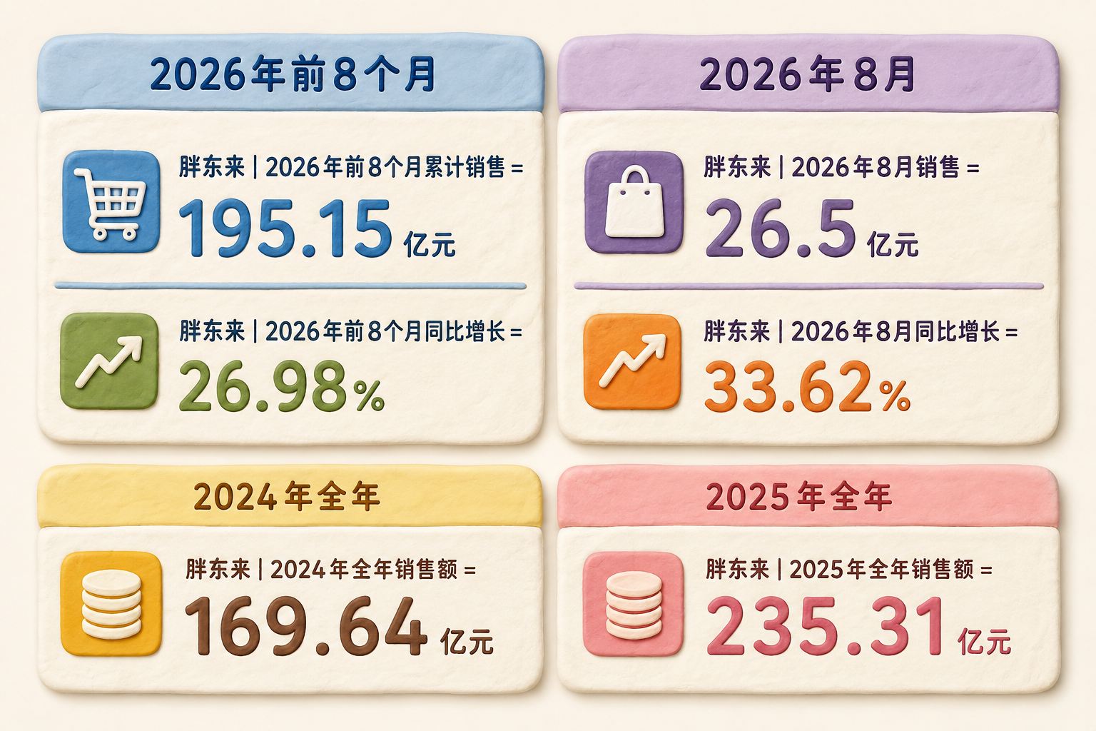 胖东来供应商用工合规为何学不会
