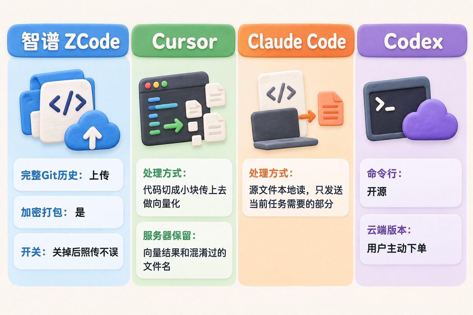 智谱ZCode整仓上传事件始末